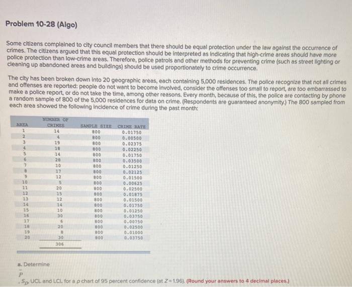 Problem 10-28 (Algo) Some citizens complained to