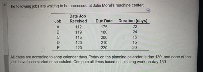The following jobs are waiting to be processed at