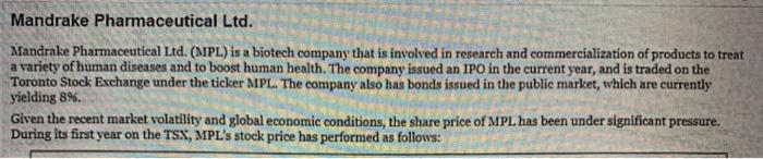 Mandrake Pharmaceutical Ltd. Mandrake