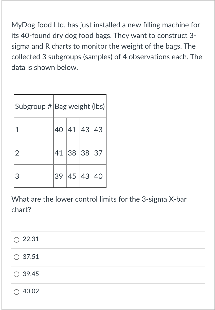 MyDog food Ltd. has just installed a new filling