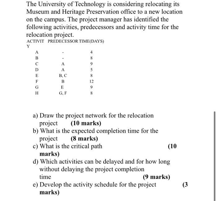 The University of Technology is considering