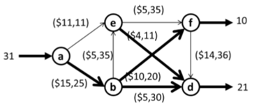 Given the network shown below, where the labels