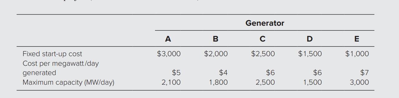 In previous examples, they used binary and