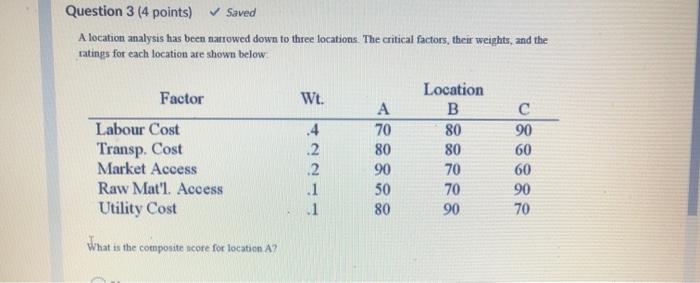 Question 3 (4 points) Saved A location analysis