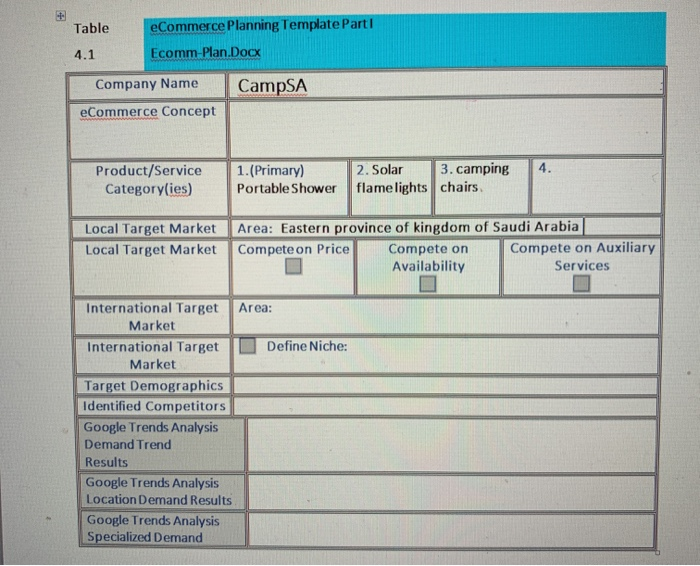 please complete the table based on what is given.