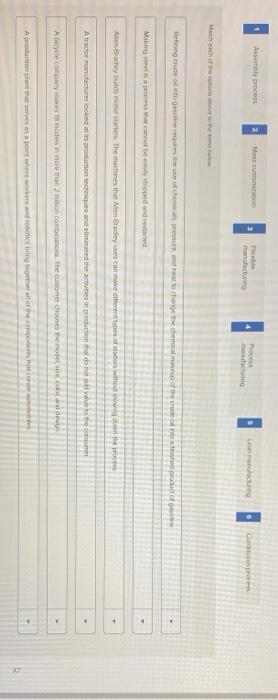 Assembly process Mess customization Proces