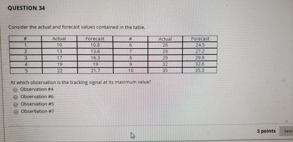 QUESTION 34 Consider the actual and forecast