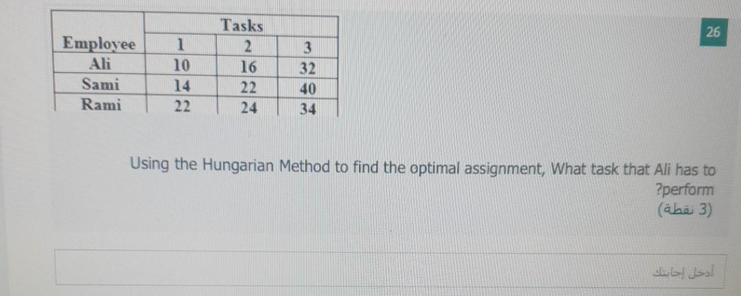 26 Employee Ali Sami Rami 1 10 14 22 Tasks 2. 16
