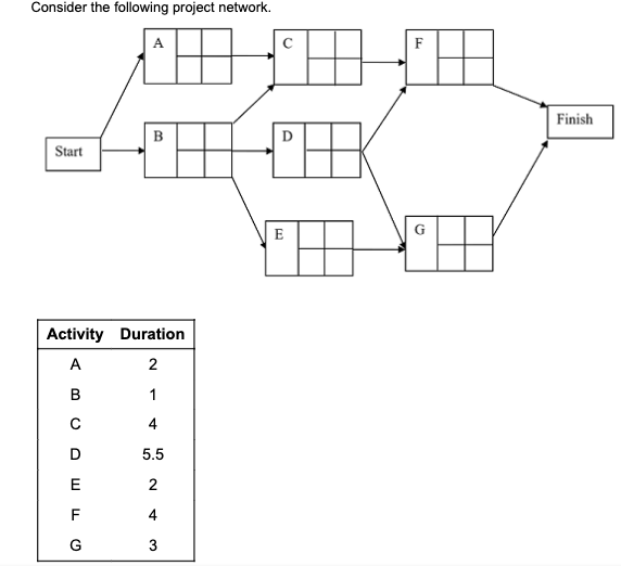 A new activity (Activity H) has been added as a