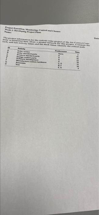 Project Ten, Monitoring Control and Cure Week 2.