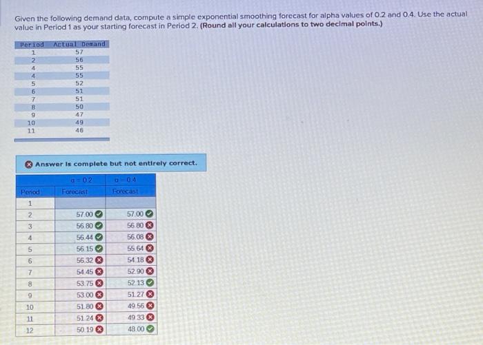 Given the following demand data, compute a simple