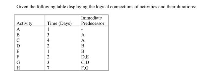 Please help to solve this question (b)to(e),