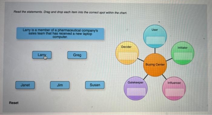 . People in the Buying Center Read the overview