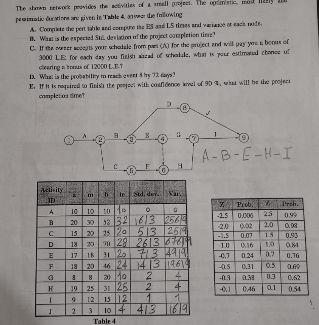 The shown network provides the activities of a