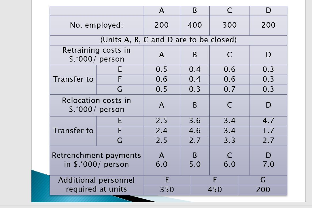 Example (1/3) A company has seven manufacturing