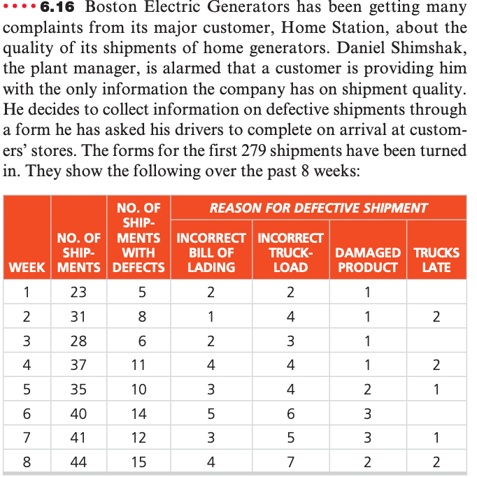 Please provide step-by-step. a) Develop a scatter
