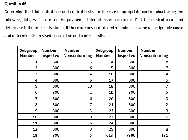 Question 66 Determine the trial central line and