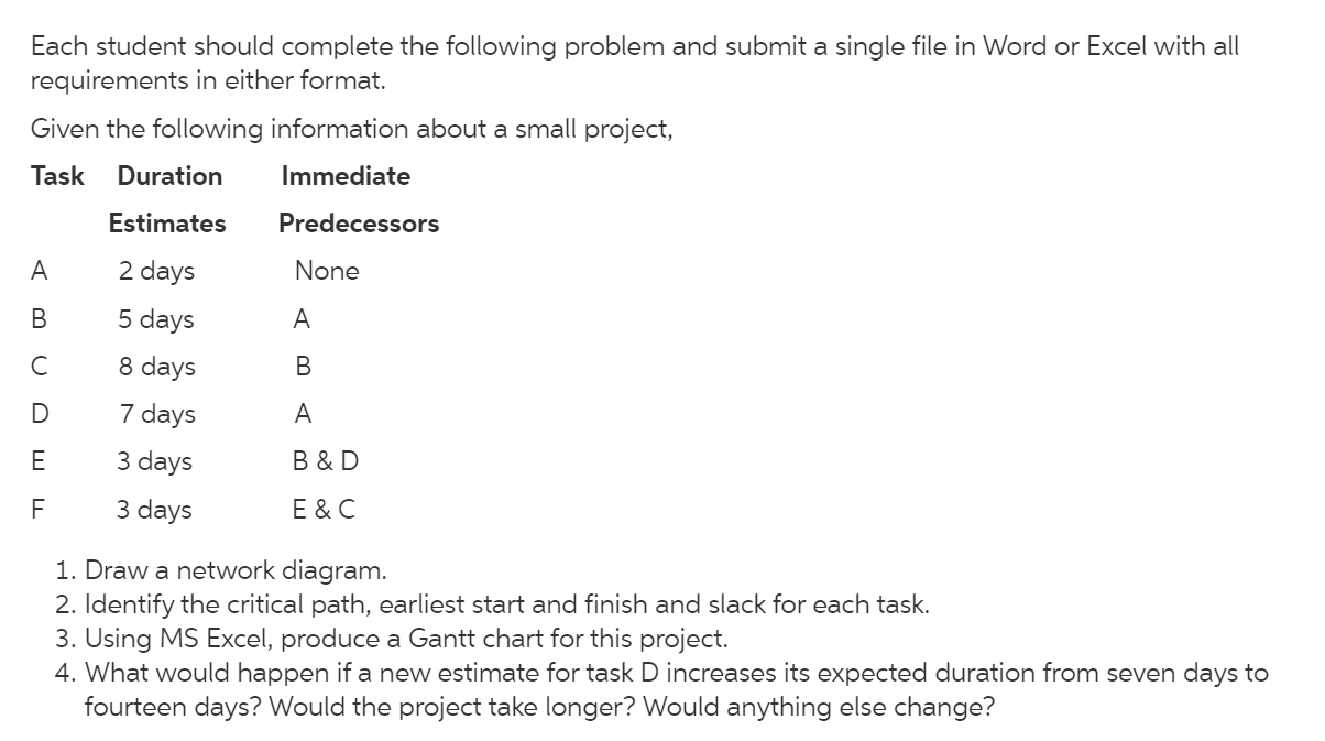 Each student should complete the following