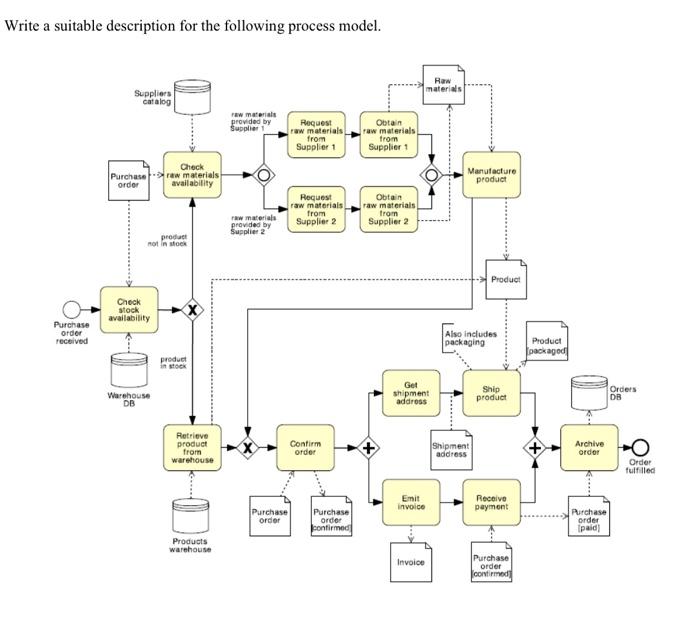 Write a suitable description for the following