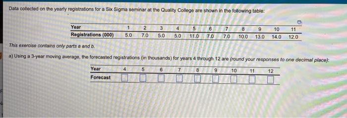 Data collected on the yearly registrations for a