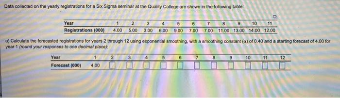 Data collected on the yearly registrations for a