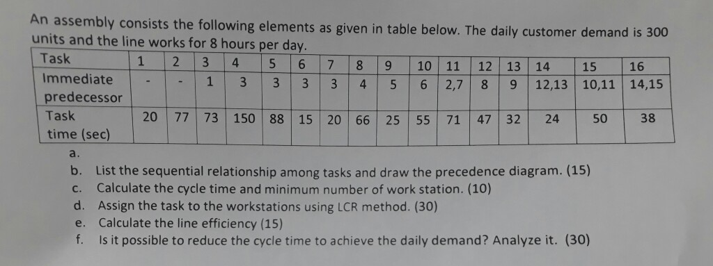 An assembly consists the following elements as