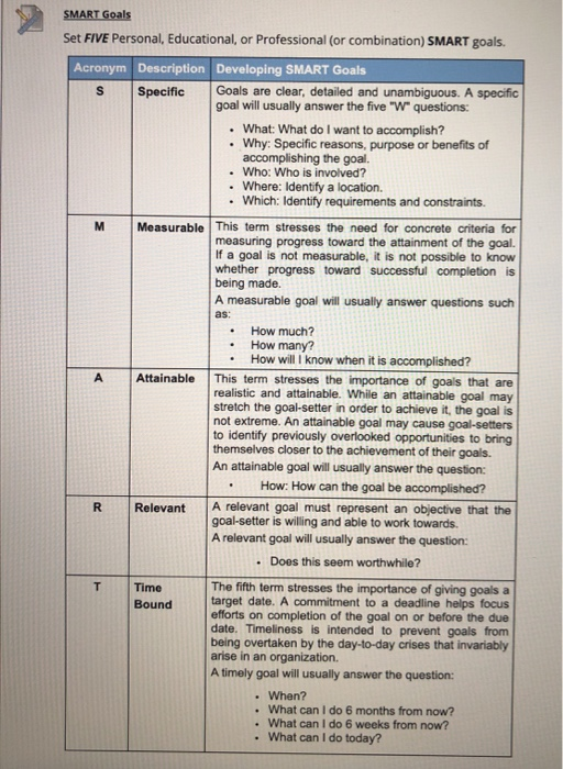 o . . M SMART Goals Set FIVE Personal,