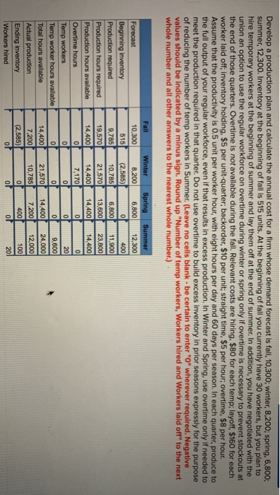 Develop a production plan and calculate the