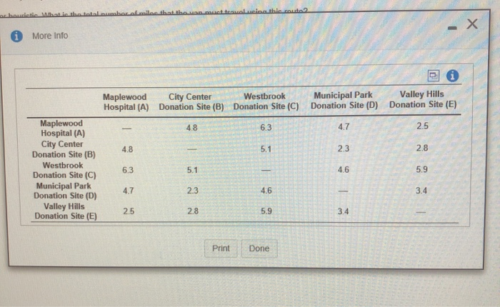 . Problem 1 Question Help On a daily basis, the