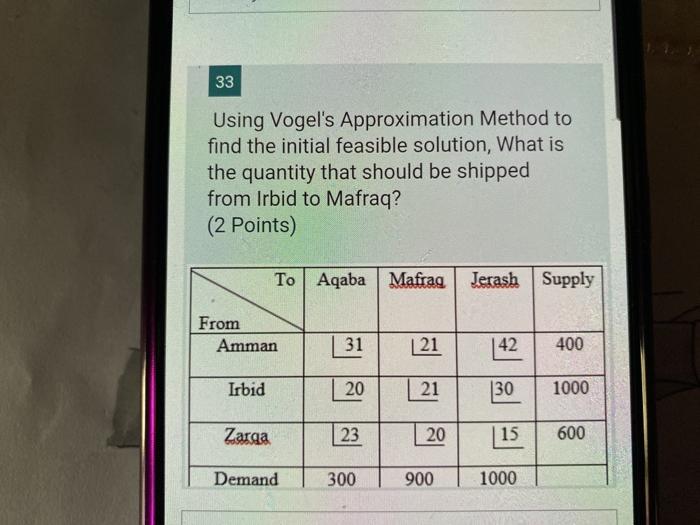 33 Using Vogel's Approximation Method to find the