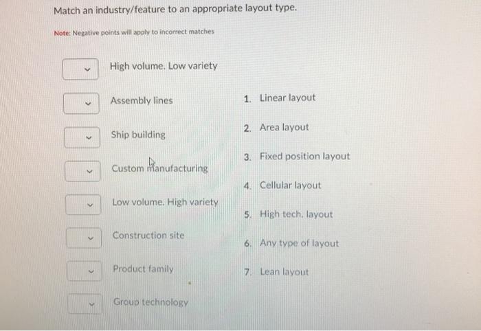 Match an industry/feature to an appropriate