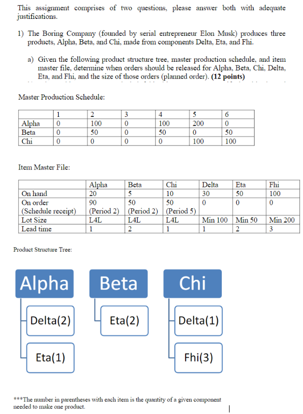 This assignment comprises of two questions,