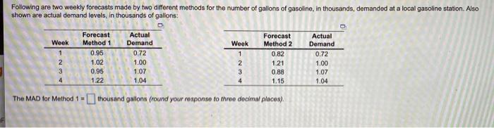 Following are two weekly forecasts made by two