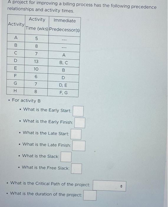 A project for improving a billing process has the