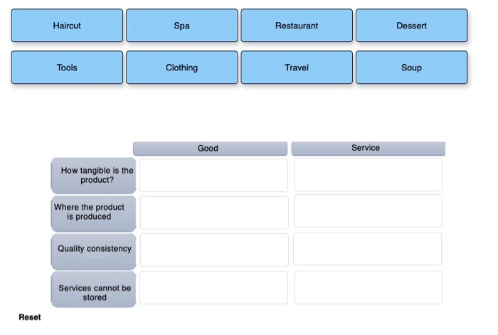 Haircut Spa Restaurant Dessert Tools Clothing
