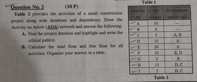 Table 1 Activity OD Predecessor activity(s)