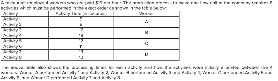 A restaurant employs 4 workers who are paid $15