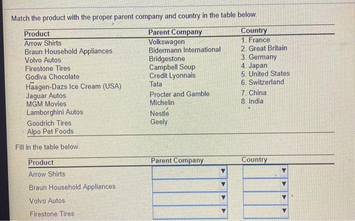 Match the product with the proper parent company