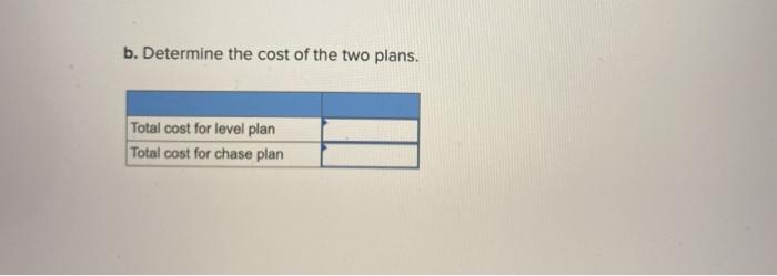 Chec 3 Problem 13-8 (Algo) Appliances Inc. is