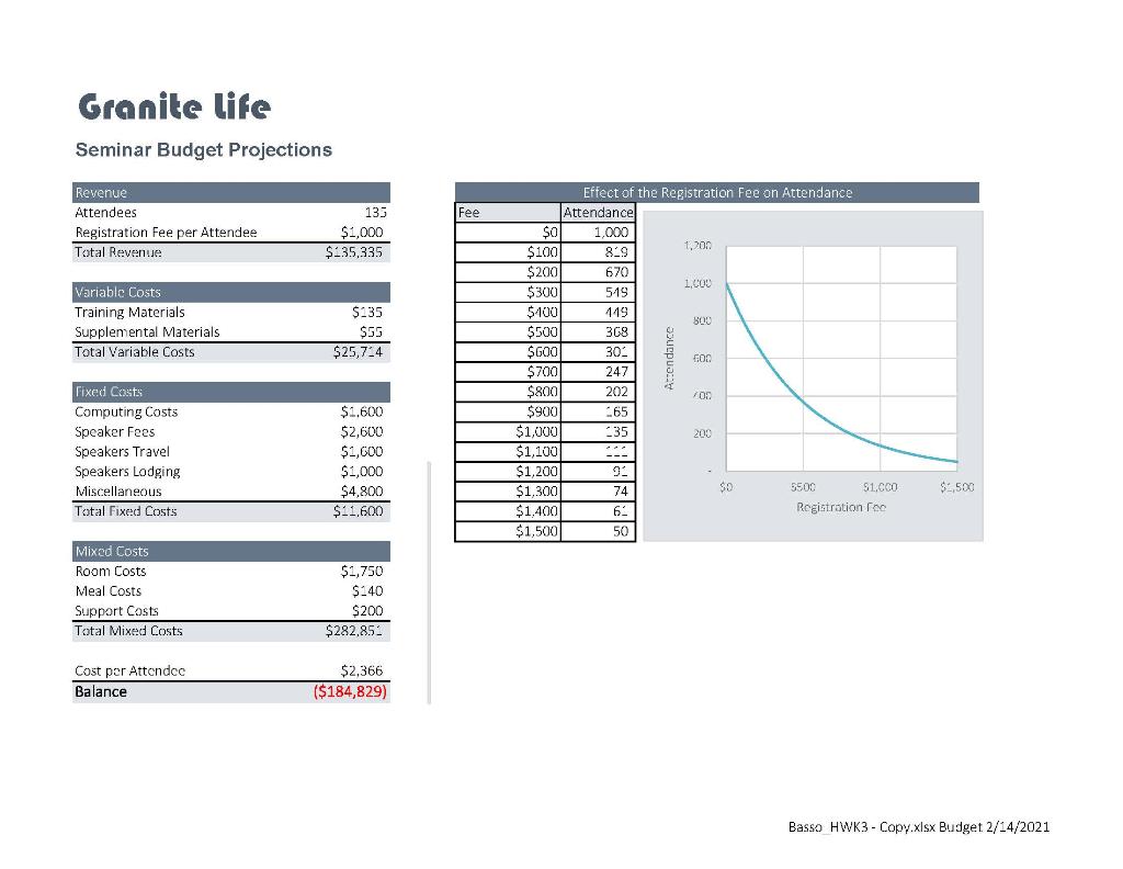 20.Experience has taught Brenda that as the