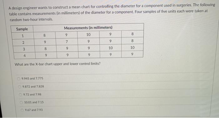 A design engineer wants to construct a mean chart