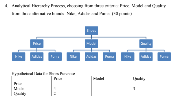 4. Analytical Hierarchy Process, choosing from