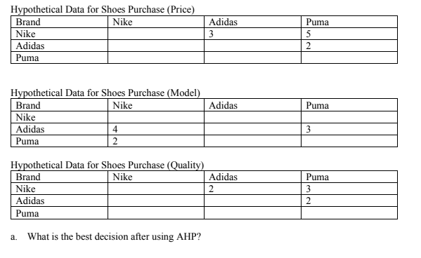 4. Analytical Hierarchy Process, choosing from
