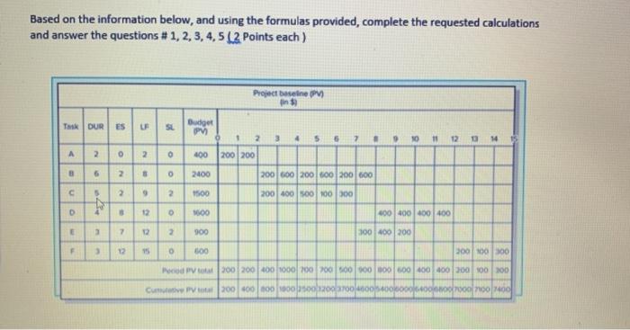 Based on the information below, and using the