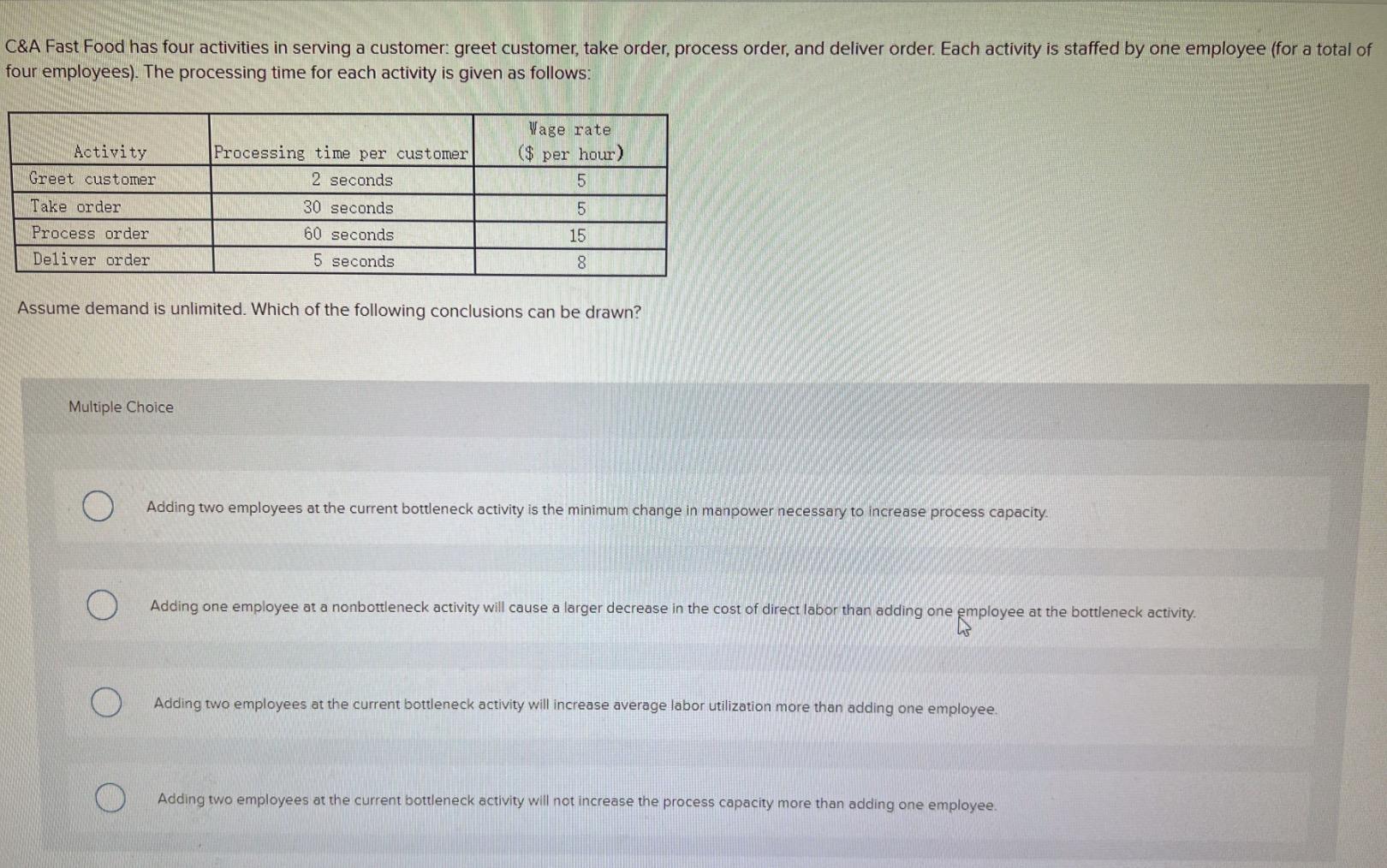 C&A Fast Food has four activities in serving a