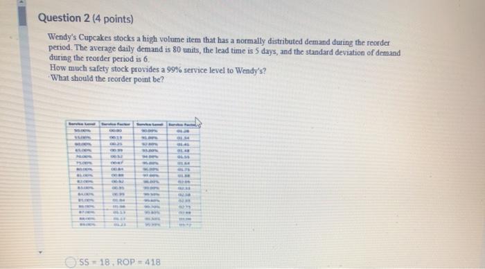 Question 2 (4 points) Wendy's Cupcakes stocks a