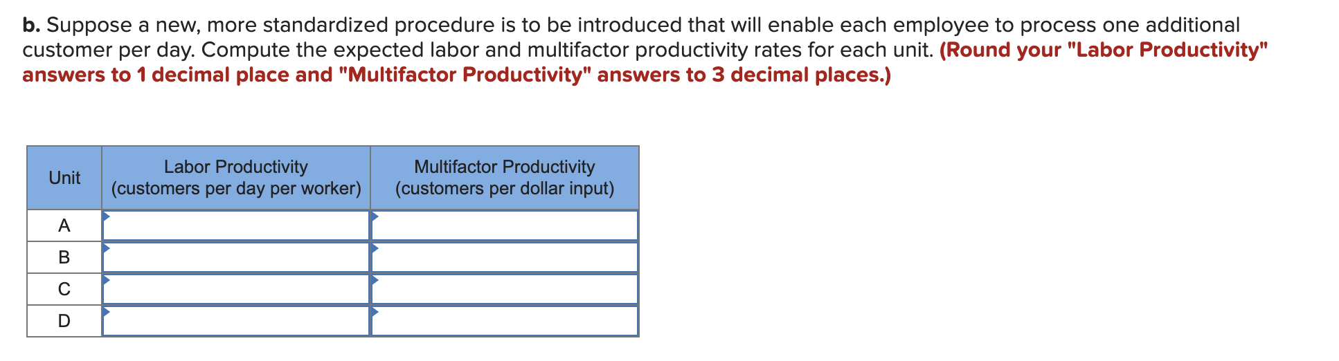 The following table shows data on the average