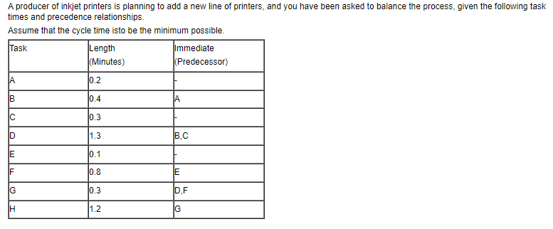 *Make answers clear please* A producer of inkjet