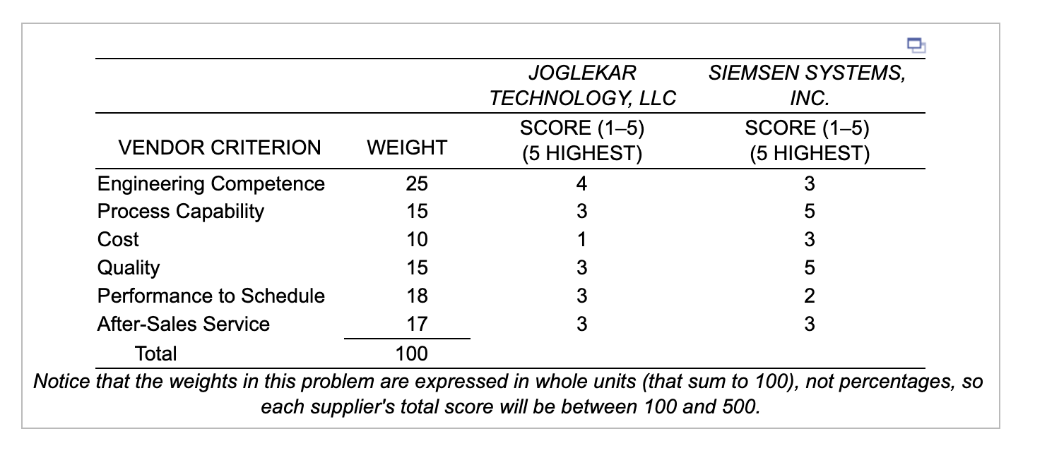 The supply chain manager for Keskin Industries,