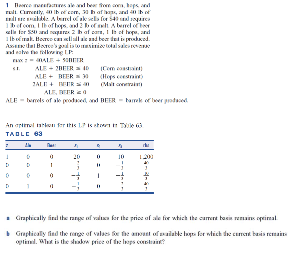 1 Beerco manufactures ale and beer from corn,